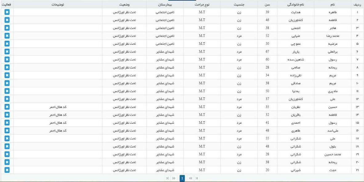تصادف اتوبوس زائران تصادف اتوبوس زائران,اخبار حوادث,خبرهای حوادث,حوادث
