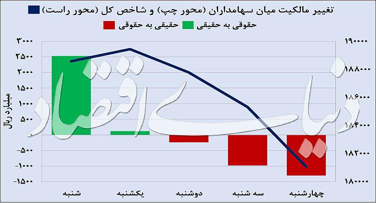 بورس تهران بورس تهران,اخبار اقتصادی,خبرهای اقتصادی,بورس و سهام