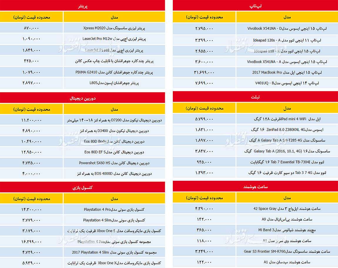 بازار کامپیوتر بازار کامپیوتر,اخبار دیجیتال,خبرهای دیجیتال,اخبار فناوری اطلاعات