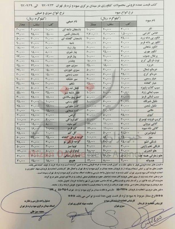 بازار میوه و سبزی بازار میوه و سبزی,اخبار اقتصادی,خبرهای اقتصادی,کشت و دام و صنعت