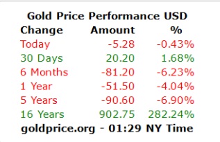 قیمت نفت و طلا قیمت نفت و طلا,اخبار اقتصادی,خبرهای اقتصادی,نفت و انرژی