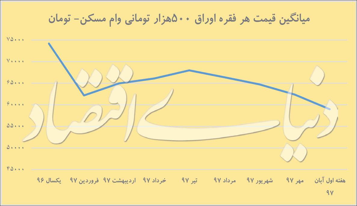 تسهیلات خرید مسکن,اخبار اقتصادی,خبرهای اقتصادی,مسکن و عمران