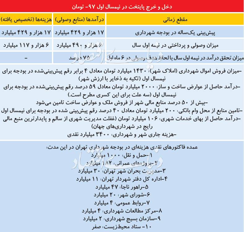 تهران,اخبار اجتماعی,خبرهای اجتماعی,شهر و روستا