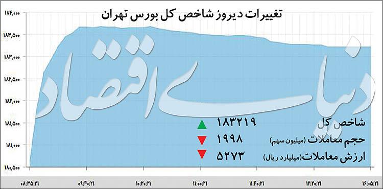 بورس,اخبار اقتصادی,خبرهای اقتصادی,بورس و سهام