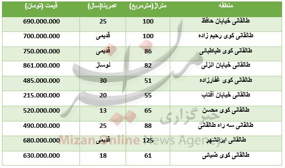 آپارتمان,اخبار اقتصادی,خبرهای اقتصادی,مسکن و عمران