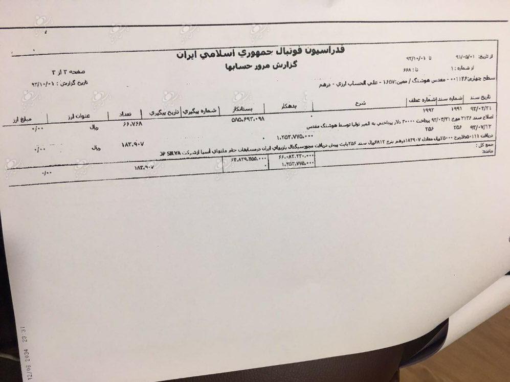 اسناد علی کریمی علیه فدراسیون فوتبال,اخبار فوتبال,خبرهای فوتبال,حواشی فوتبال
