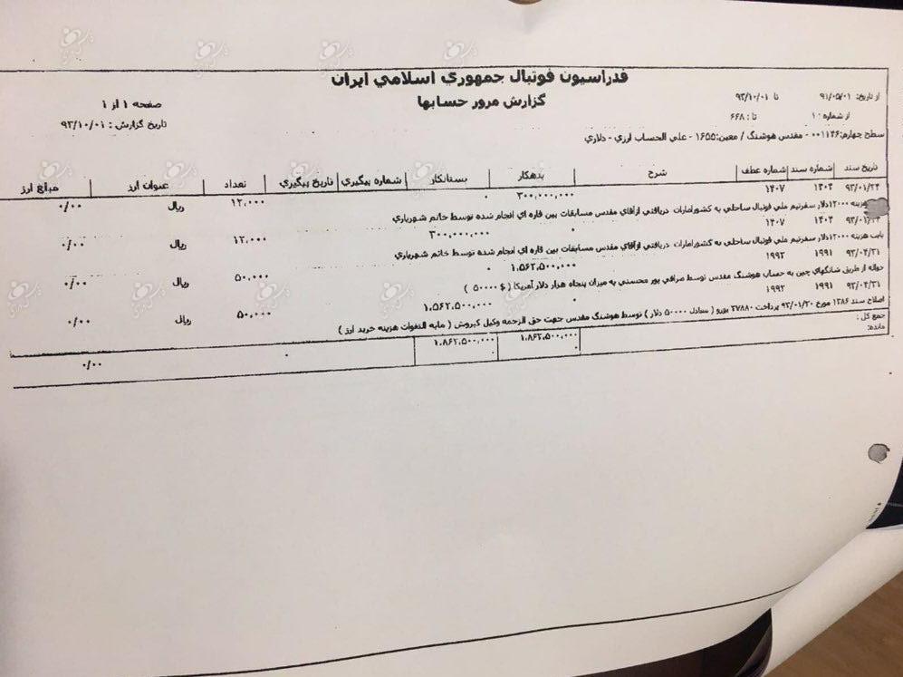 اسناد علی کریمی علیه فدراسیون فوتبال,اخبار فوتبال,خبرهای فوتبال,حواشی فوتبال