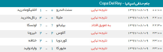 جام حذفی اسپانیا جام حذفی اسپانیا,اخبار فوتبال,خبرهای فوتبال,اخبار فوتبال جهان