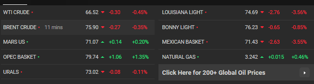 قیمت نفت وقیمت طلا,اخبار اقتصادی,خبرهای اقتصادی,نفت و انرژی