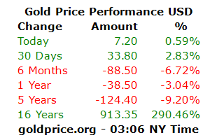 قیمت نفت وقیمت طلا,اخبار اقتصادی,خبرهای اقتصادی,نفت و انرژی