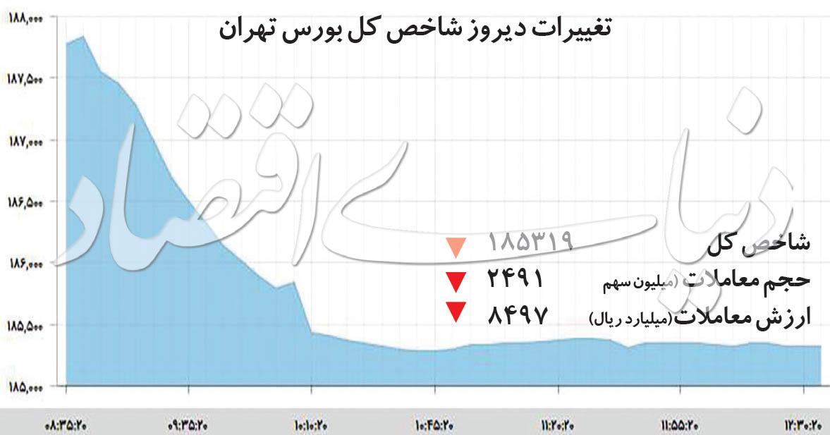 بورس تهران,اخبار اقتصادی,خبرهای اقتصادی,بورس و سهام