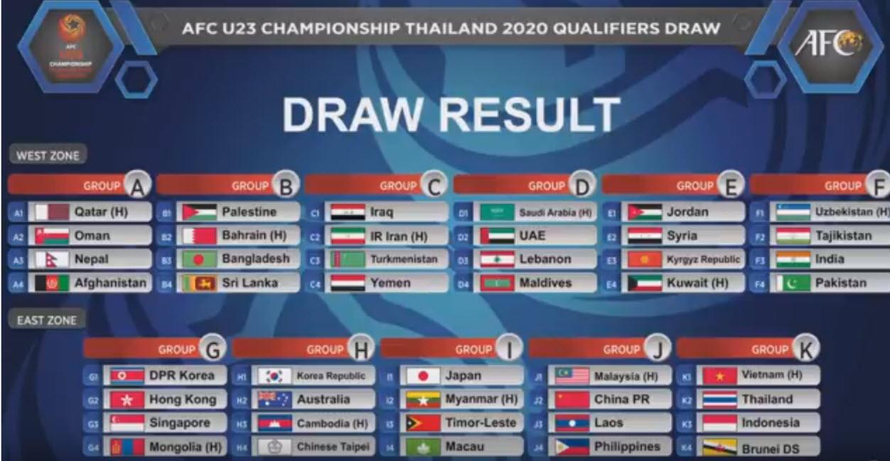 فوتبال المپیک 2020 فوتبال المپیک 2020,اخبار فوتبال,خبرهای فوتبال,فوتبال ملی