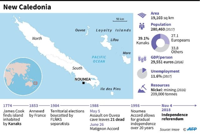 جزایر کالِدونیای جدید در اقیانوس آرام,اخبار سیاسی,خبرهای سیاسی,اخبار بین الملل