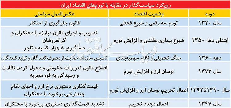 قیمت‌گذاری دستوری,اخبار اقتصادی,خبرهای اقتصادی,اقتصاد کلان