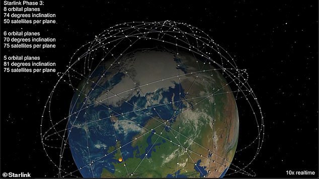 پروژه اینترنت فضایی ایلان ماسک,اخبار علمی,خبرهای علمی,نجوم و فضا