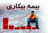 بیمه بیکاری,اخبار اشتغال و تعاون,خبرهای اشتغال و تعاون,اشتغال و تعاون