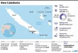 جزایر کالِدونیای جدید در اقیانوس آرام,اخبار سیاسی,خبرهای سیاسی,اخبار بین الملل
