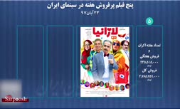 ذائقه سینمایی مردم ایران؛ پرفروش‌ترین فیلم‌های ایران در هفته ای که گذشت (پنج شنبه 24 آبان 97)