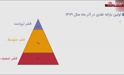 ویدئو/ یارانه سال ۸۹ امروز چقدر می‌ارزد؟