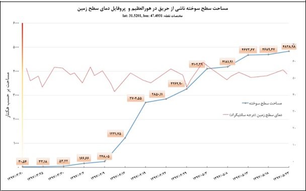 تصاویر ماهواره ای تصاویر ماهواره ای,اخبار علمی,خبرهای علمی,نجوم و فضا