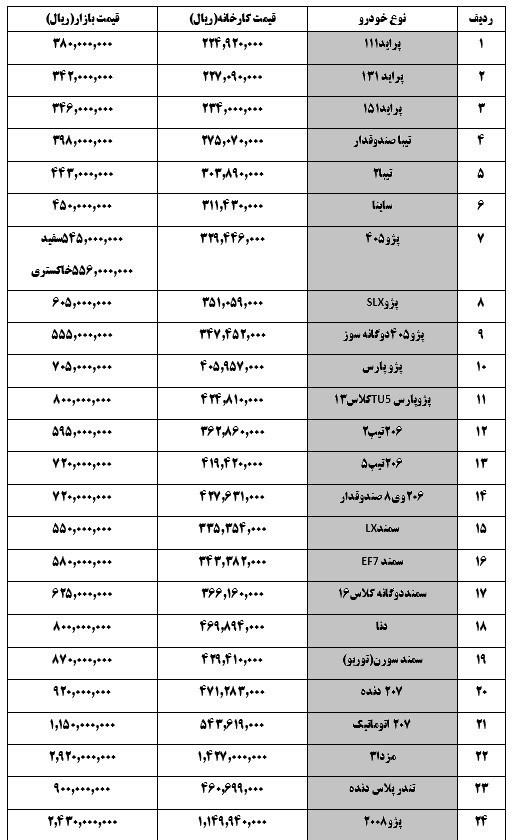 قیمت‌ خودرو,اخبار خودرو,خبرهای خودرو,بازار خودرو
