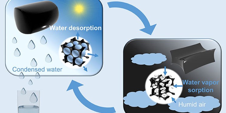 تولید آب از هوا,اخبار علمی,خبرهای علمی,اختراعات و پژوهش
