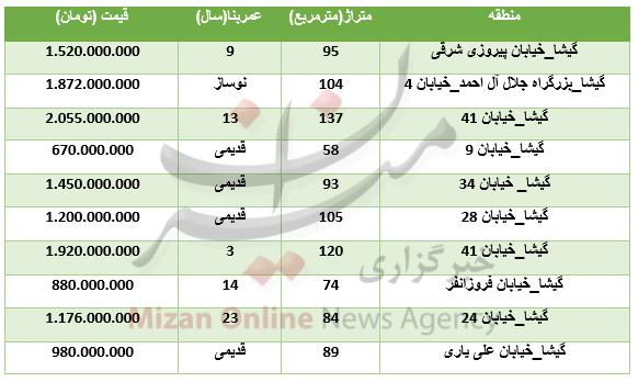 آپارتمان آپارتمان,اخبار اقتصادی,خبرهای اقتصادی,مسکن و عمران