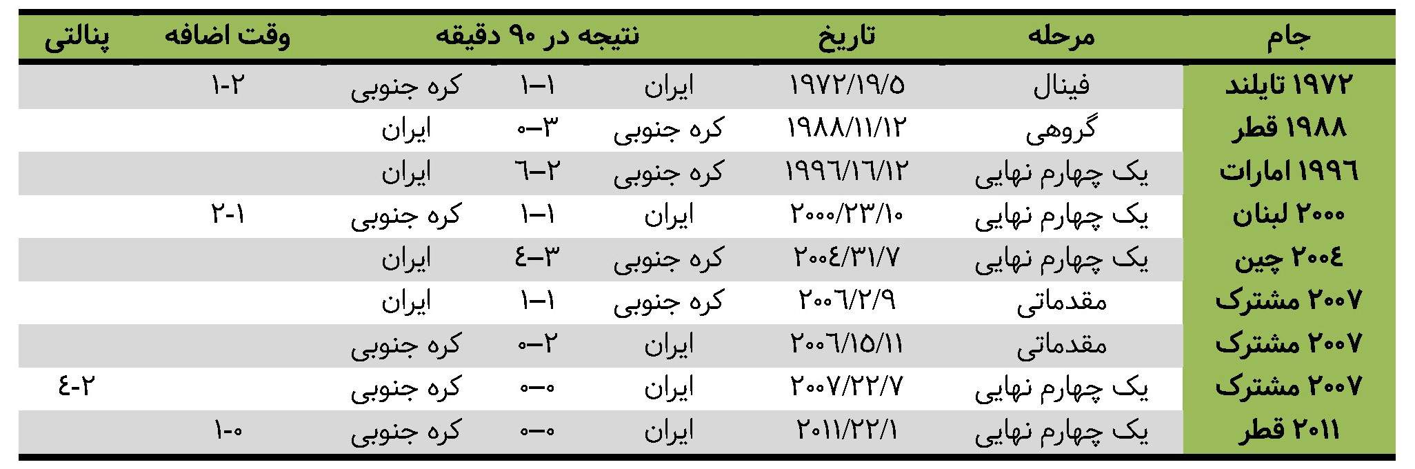 جام ملت‌های آسیا,اخبار فوتبال,خبرهای فوتبال,لیگ قهرمانان و جام ملت ها