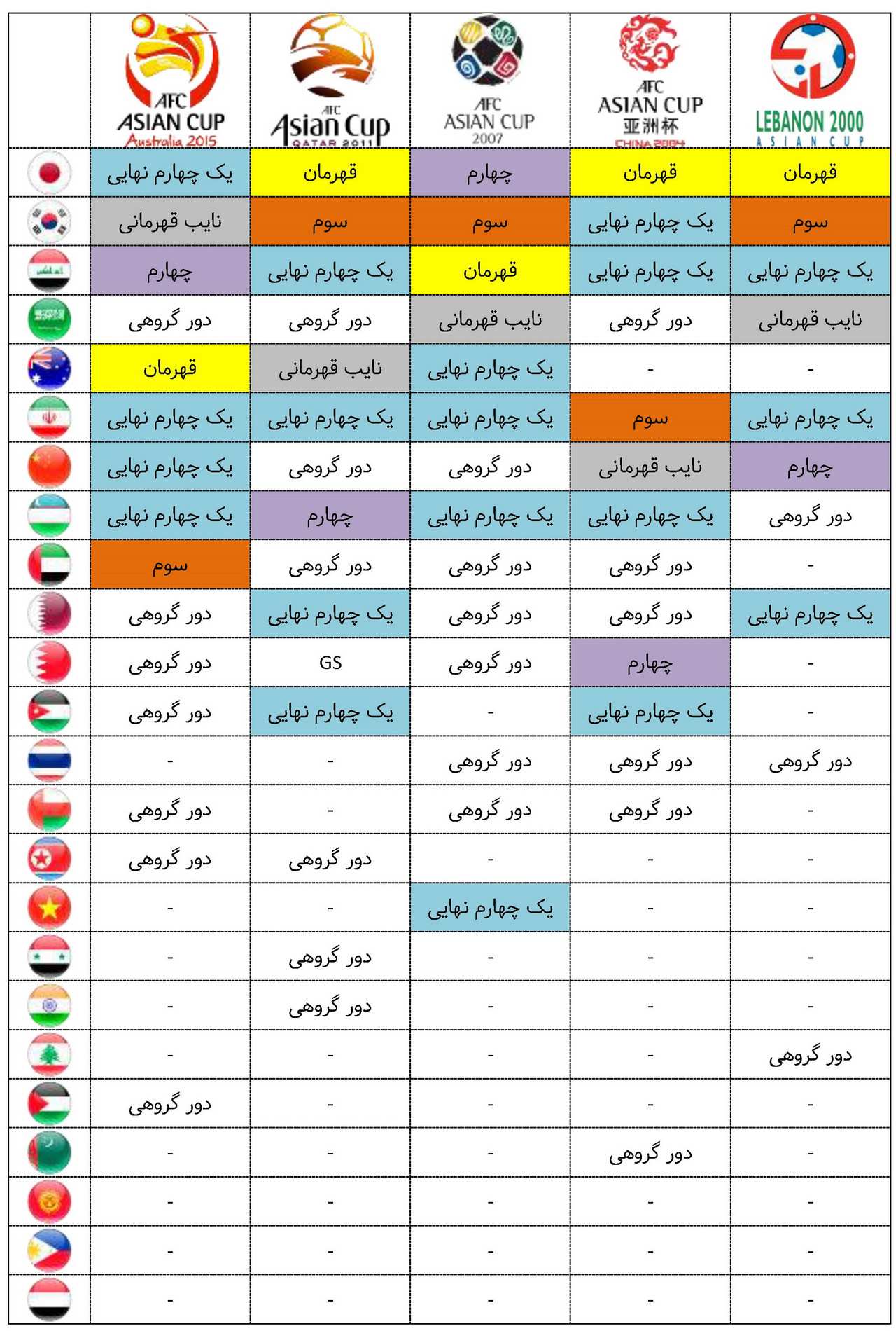 جام ملت‌های آسیا,اخبار فوتبال,خبرهای فوتبال,لیگ قهرمانان و جام ملت ها