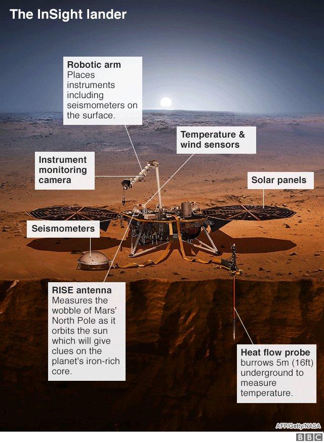 ربات اینسایت در مریخ,اخبار علمی,خبرهای علمی,نجوم و فضا