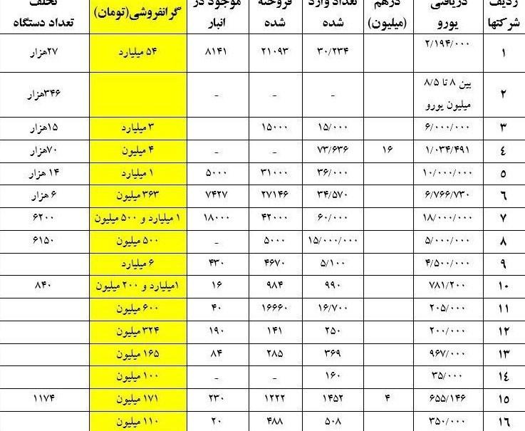 گوشی توقیف شده گوشی توقیف شده,اخبار دیجیتال,خبرهای دیجیتال,موبایل و تبلت