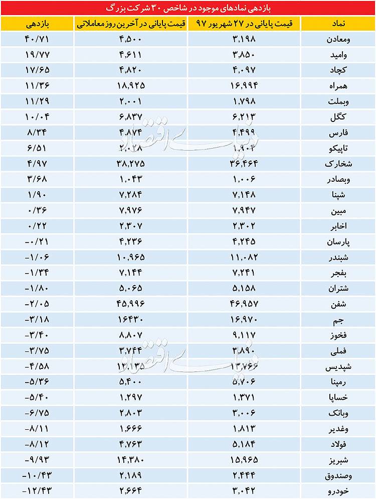 بورس تهران بورس تهران,اخبار اقتصادی,خبرهای اقتصادی,بورس و سهام