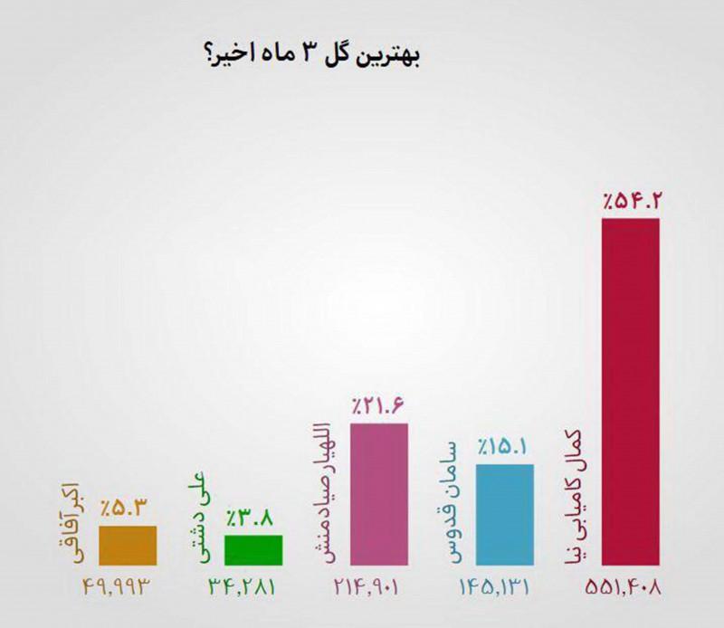 عادل فردوسیپور عادل فردوسیپور,اخبار فوتبال,خبرهای فوتبال,حواشی فوتبال