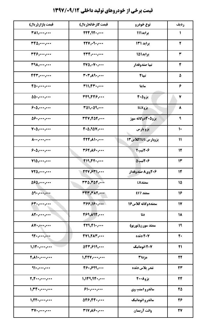 قیمت‌ خودرو در بازار,اخبار خودرو,خبرهای خودرو,بازار خودرو