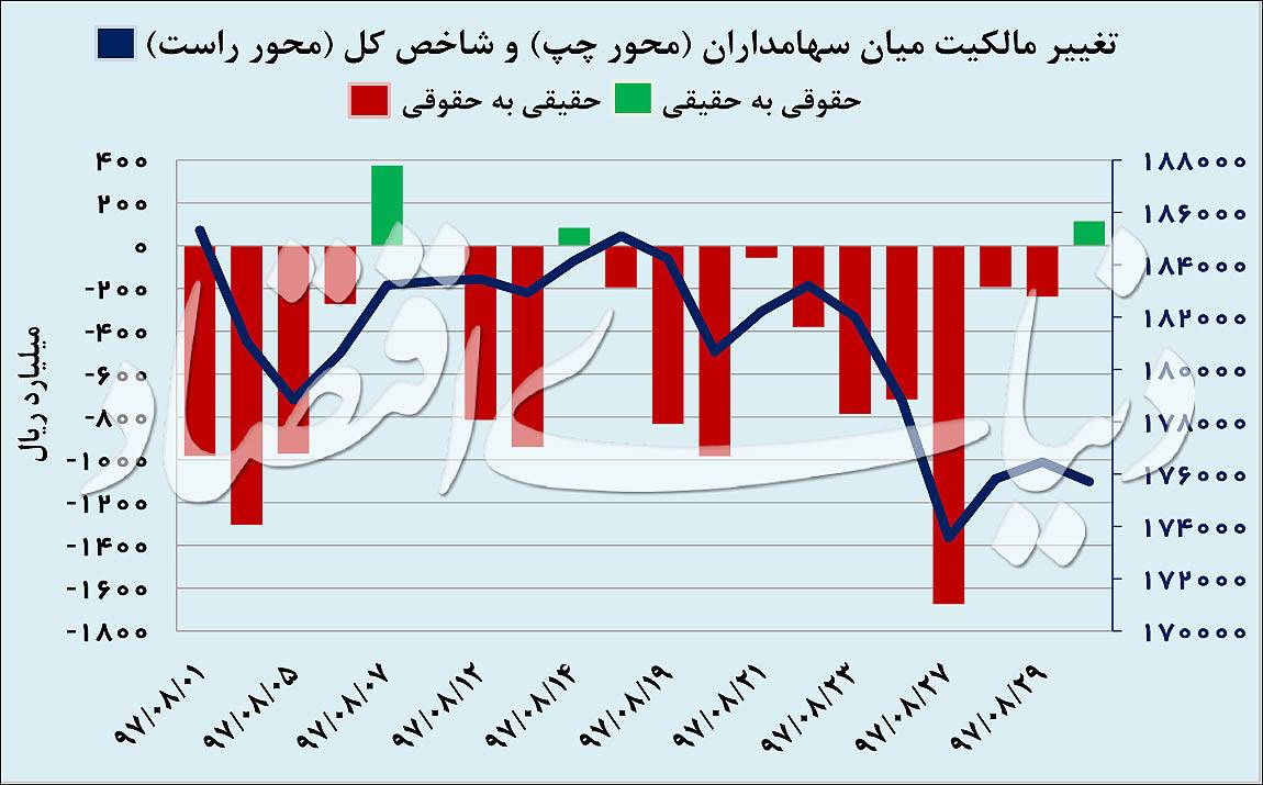 شاخص بورس و سهام,اخبار اقتصادی,خبرهای اقتصادی,بورس و سهام