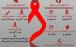 اینفوگرافیک آمار ایدز در ایران و جهان