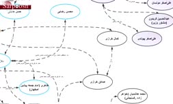فیلم/ ازدواج‌ در خانواده‌های سیاسی 