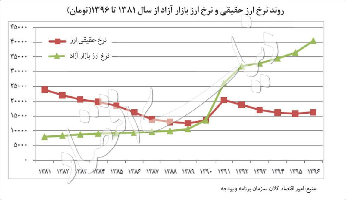 ارز,اخبار طلا و ارز,خبرهای طلا و ارز,طلا و ارز
