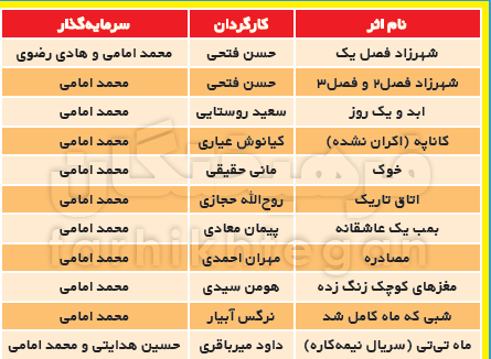 سرمایه گذاران سینمای ایران,اخبار فیلم و سینما,خبرهای فیلم و سینما,سینمای ایران