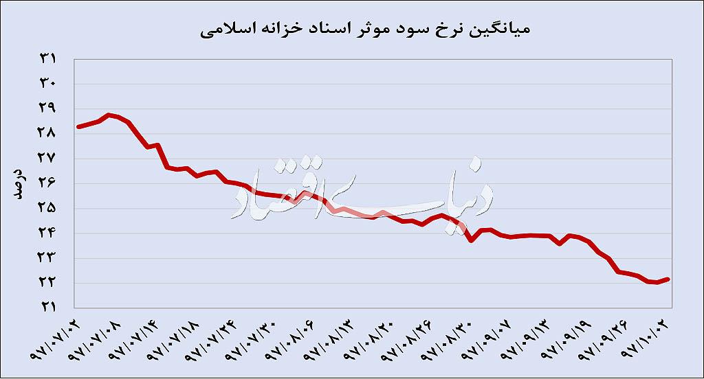 شاخص سهام شاخص سهام,اخبار اقتصادی,خبرهای اقتصادی,بورس و سهام