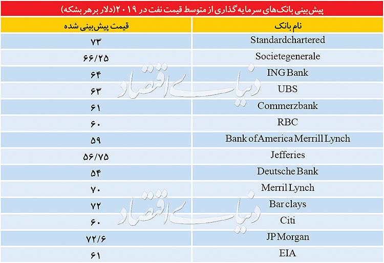 قیمت نفت قیمت نفت,اخبار اقتصادی,خبرهای اقتصادی,نفت و انرژی