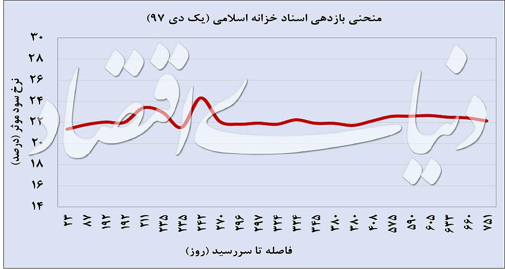 معاملات فرابورس,اخبار اقتصادی,خبرهای اقتصادی,بورس و سهام