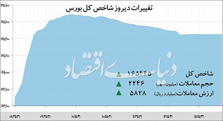 بورس بورس,اخبار اقتصادی,خبرهای اقتصادی,بورس و سهام
