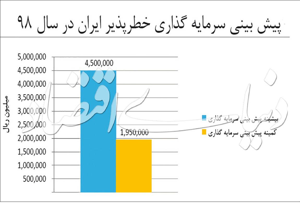 استارتآپ استارتآپ,اخبار دیجیتال,خبرهای دیجیتال,اخبار فناوری اطلاعات