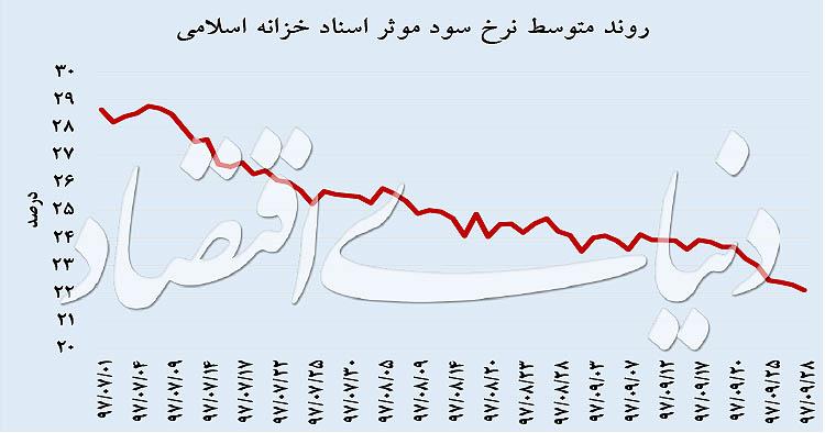 فرابورس ایران فرابورس ایران,اخبار اقتصادی,خبرهای اقتصادی,بورس و سهام