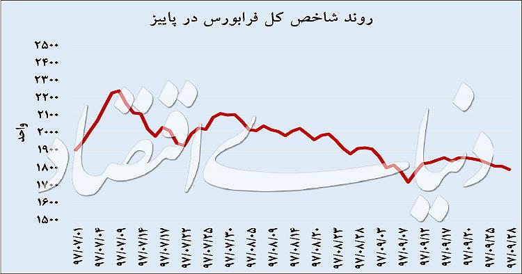 فرابورس ایران فرابورس ایران,اخبار اقتصادی,خبرهای اقتصادی,بورس و سهام