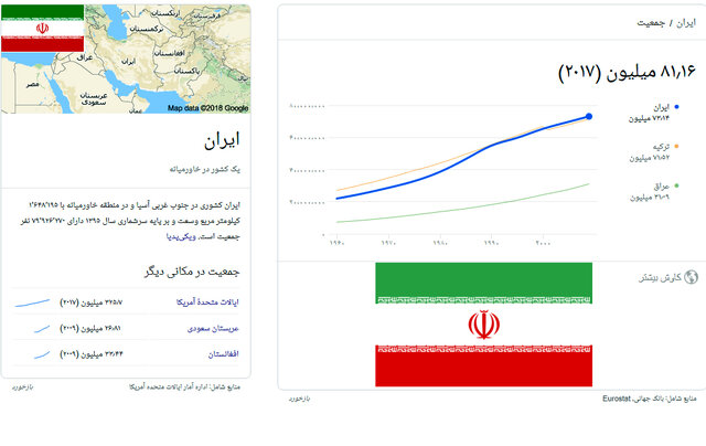 جمعیت کشور ایران,اخبار اجتماعی,خبرهای اجتماعی,جامعه