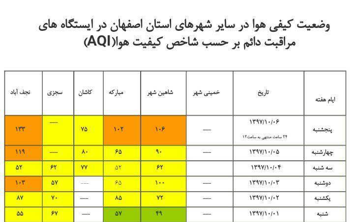 وضعیت هوای اصفهان,اخبار اجتماعی,خبرهای اجتماعی,محیط زیست
