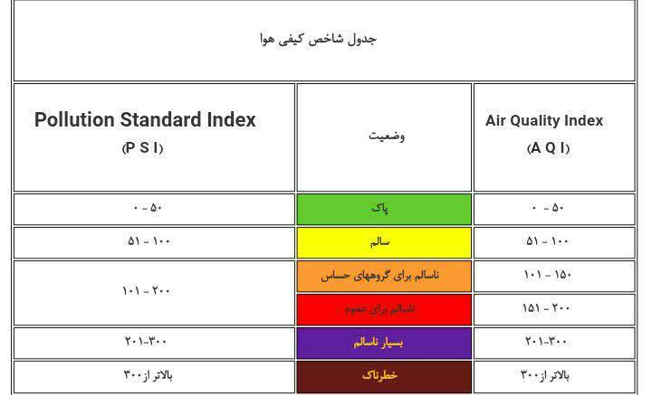 وضعیت هوای اصفهان,اخبار اجتماعی,خبرهای اجتماعی,محیط زیست