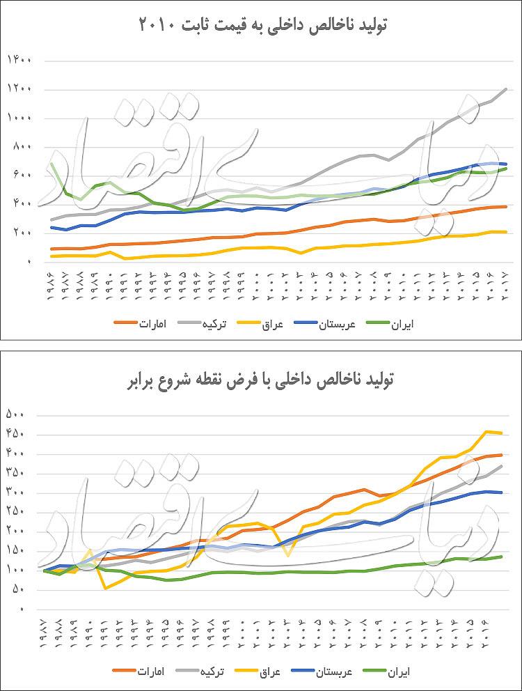 اقتصاد ایران,اخبار اقتصادی,خبرهای اقتصادی,اقتصاد کلان